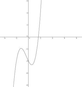 cubic graph maths tuition